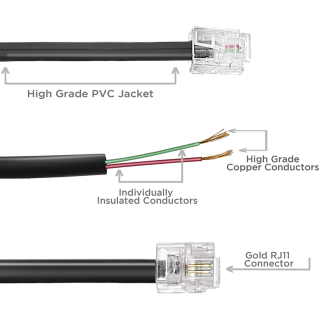 Wassalat RJ11 Line Cord – 2 Conductor
