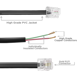Wassalat RJ11 Line Cord – 2 Conductor