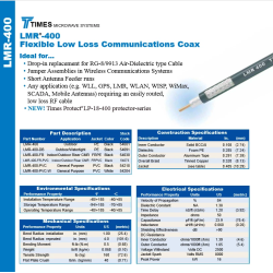 LMR400 TNC Male to TNC Male Low Loss Coax Cable