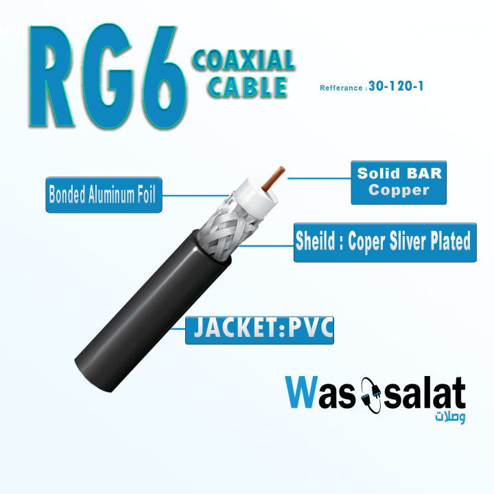 RG6 Dual Shield Coax Cable