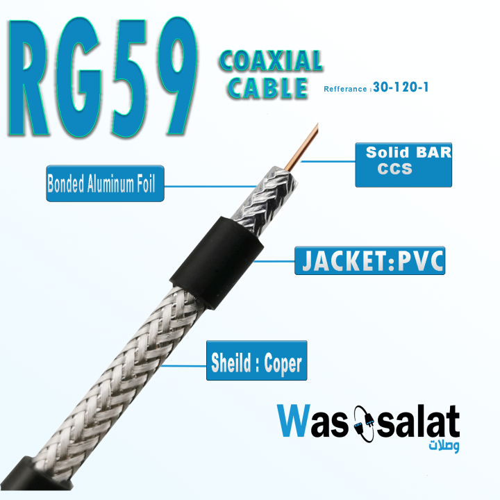 RG59 Coaxial Cable