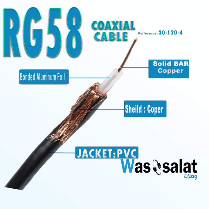 Wassalat RG58 Solid Coax Cable