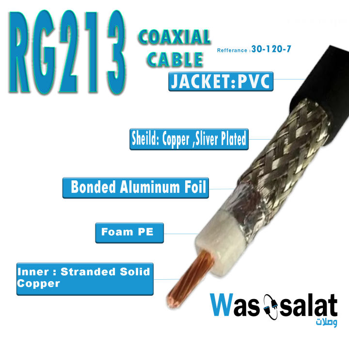 RG213 50 Ohm Low Loss RF Coaxial Cable