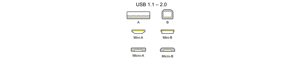 USB 2.0