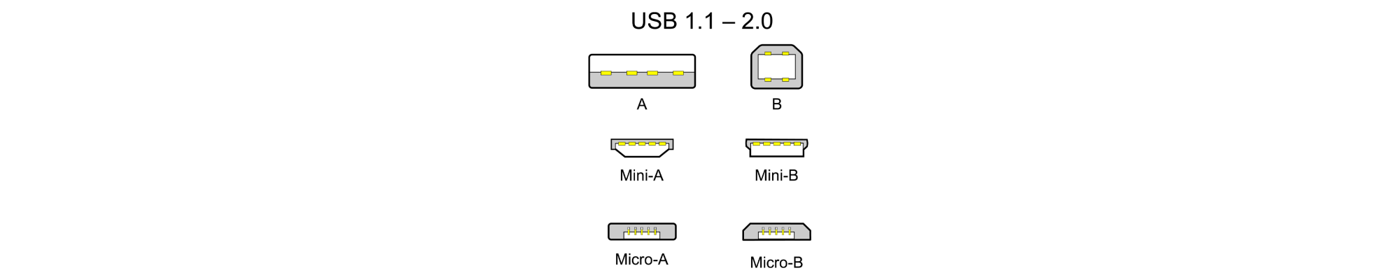 USB 2.0