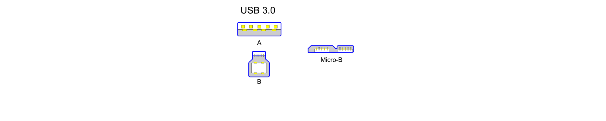 USB 3.0